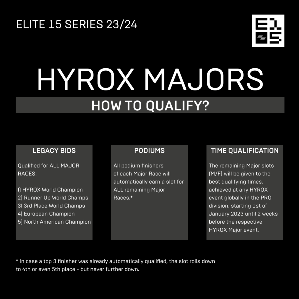 HYROX Majors Graphics3