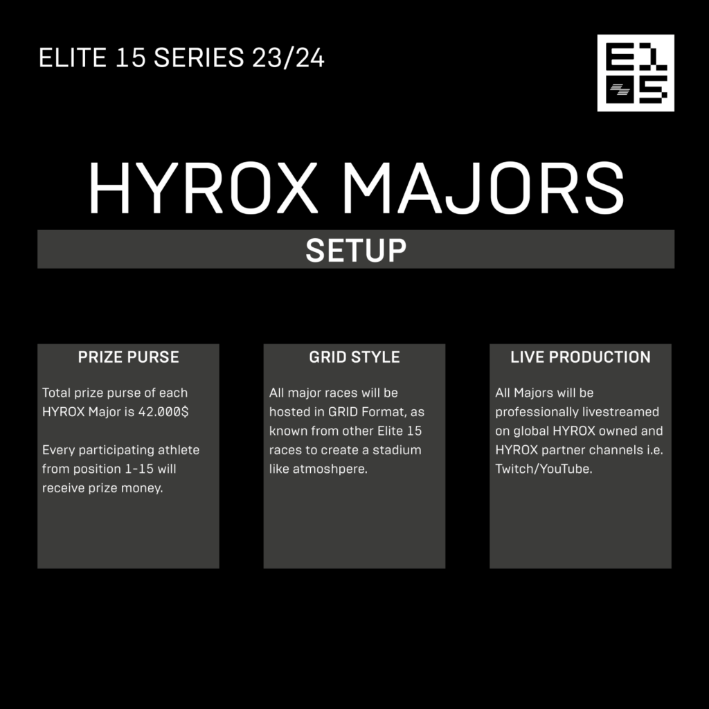 HYROX Majors Graphics4