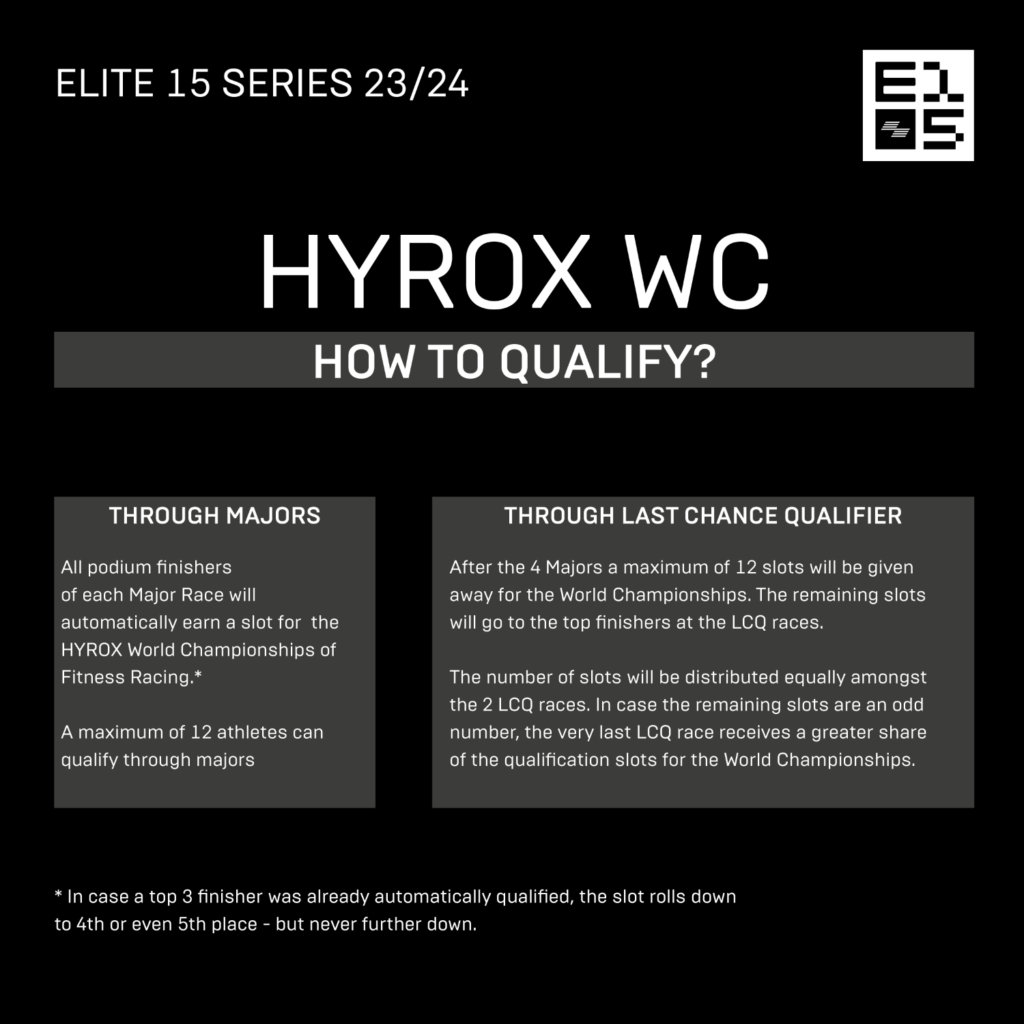HYROX Majors Graphics5
