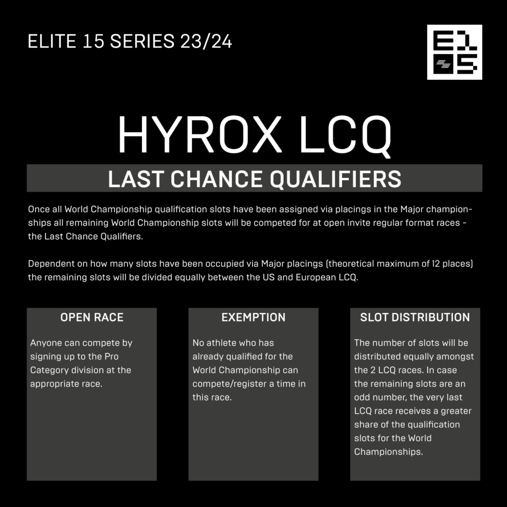 HYROX Majors Graphics6