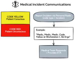 Medical Station Card v.01 300x237 1